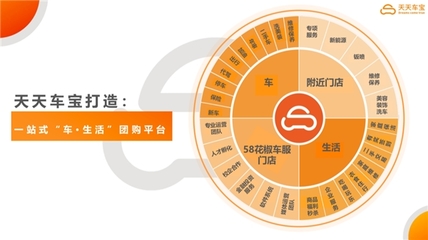 天天車寶 以洗車為入口，打造車主家庭生活服務(wù)新標(biāo)桿